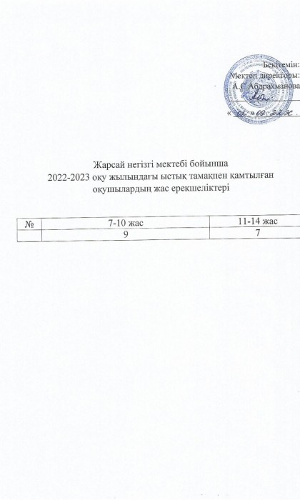 Ас мәзірі 12
